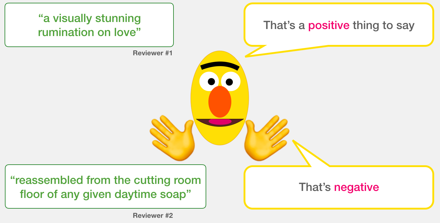 BERT sentence classification illustration
